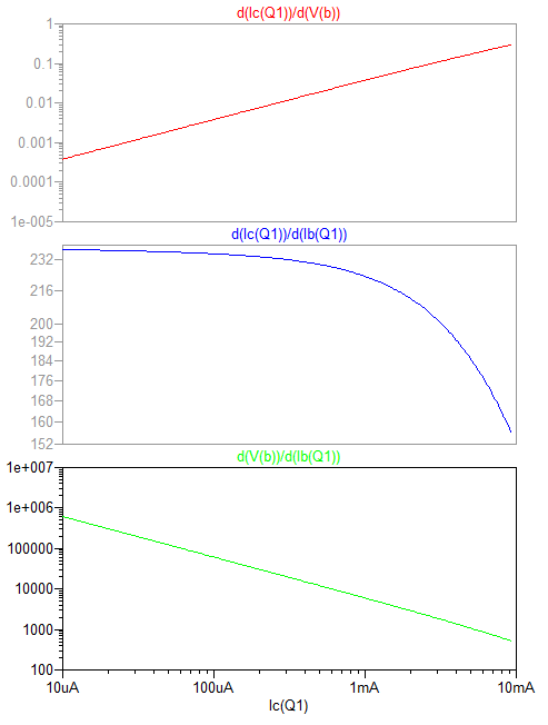 hfe-Ic characteristic