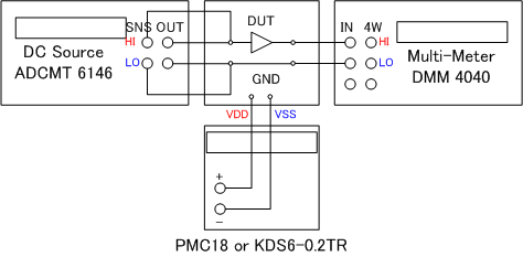 DC Measurement Circuit