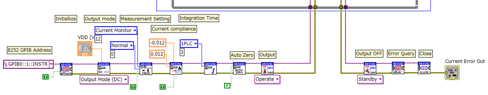 Block Diagram 2