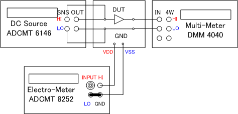 I-V Measurement Circuit