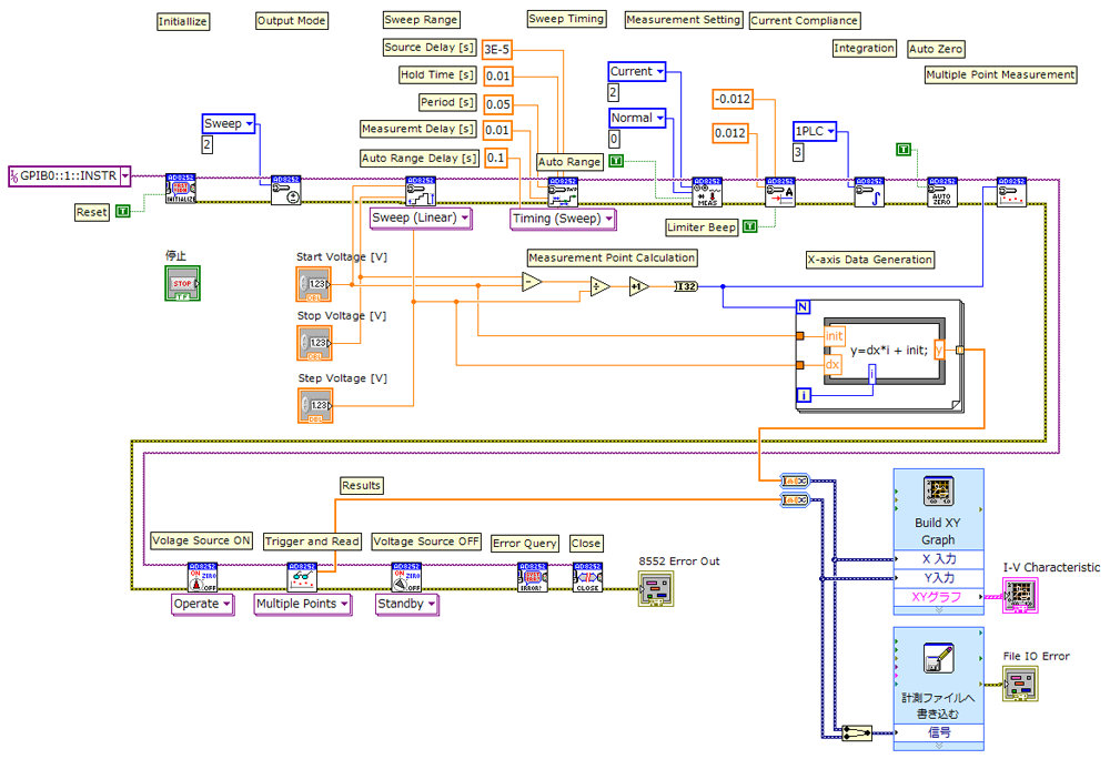 Block Diagram