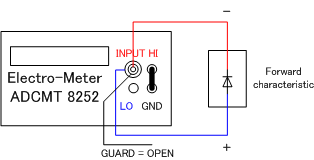 I-V Measurement Circuit