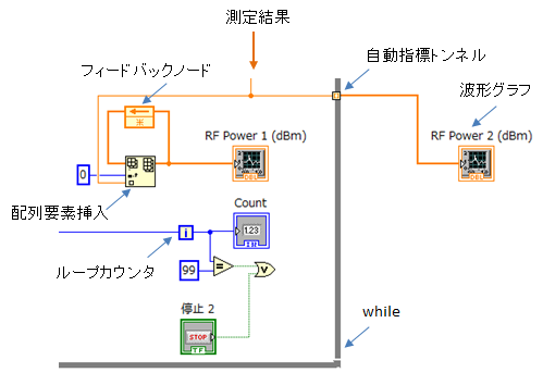Output method to the graph port