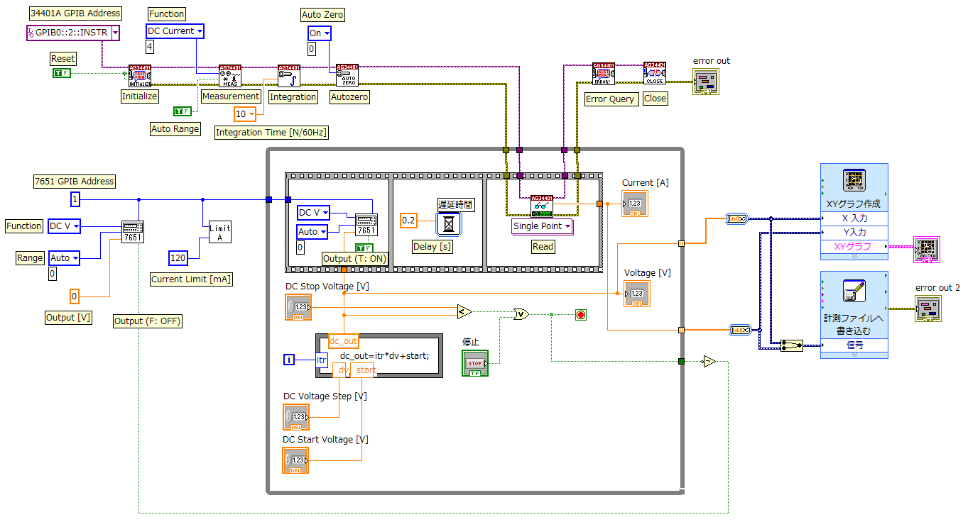 Block Diagram