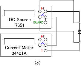 I-V Measurement System