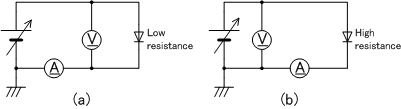 I-V Measurement Circuits