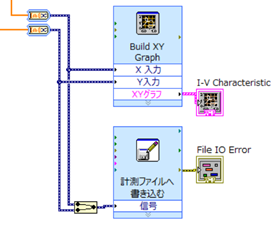LVM IV