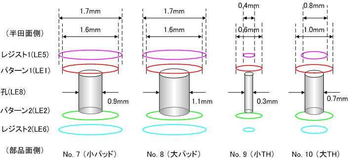 Pad structure