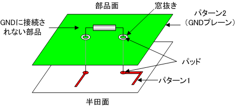 GND window structure