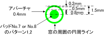 GND pattern