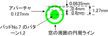 GND pattern